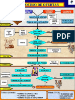 Proceso Ofertas