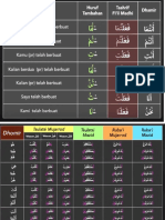 Bahasa Arab Catatan 1