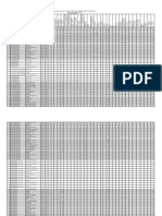 Transparența veniturilor salariale 31.03.2023