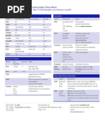 Cryptography Cheat Sheet