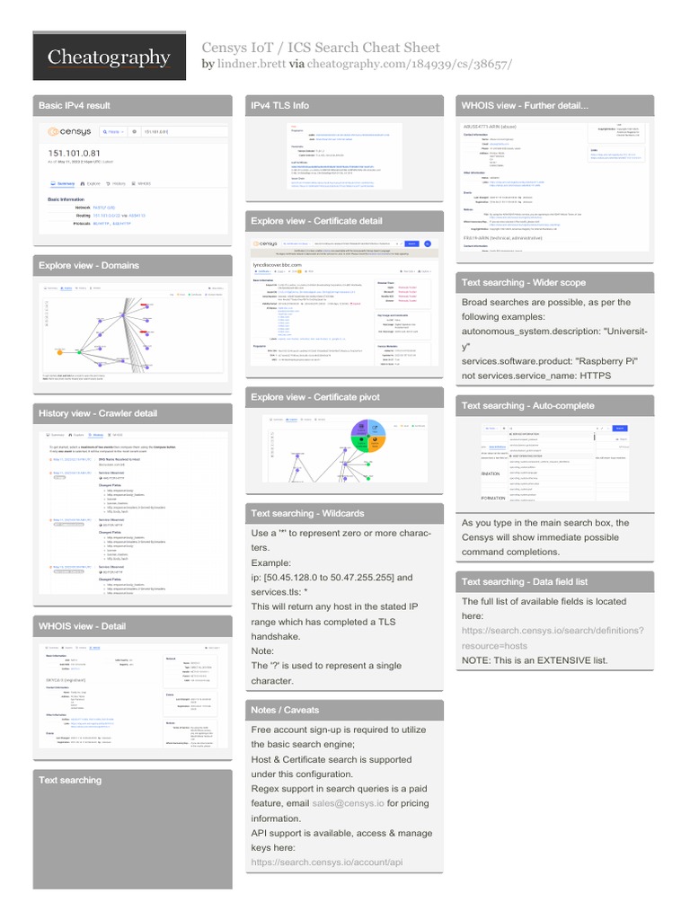 Censys IoT Search Cheat Sheet | PDF | Transport Layer Security ...