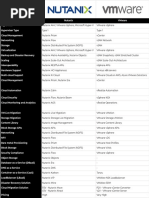 Nutanix - VMware Private Cloud Mods - Reqs