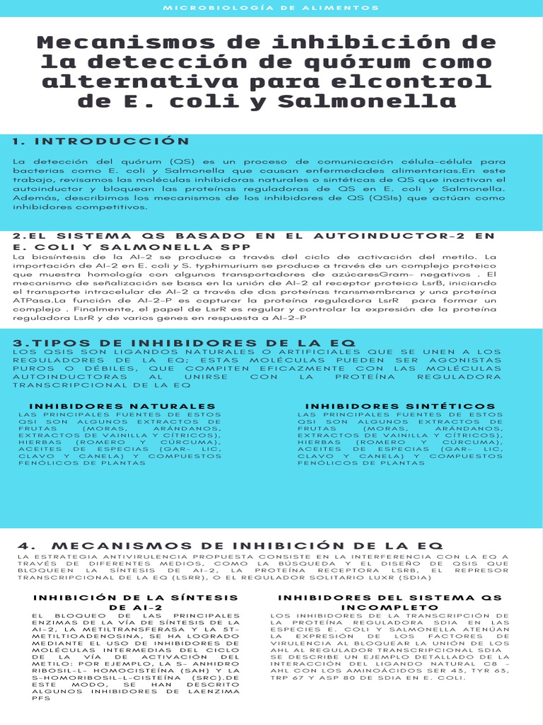 QUORUM Descargar gratis PDF Inhibidor de la enzima Las bacterias