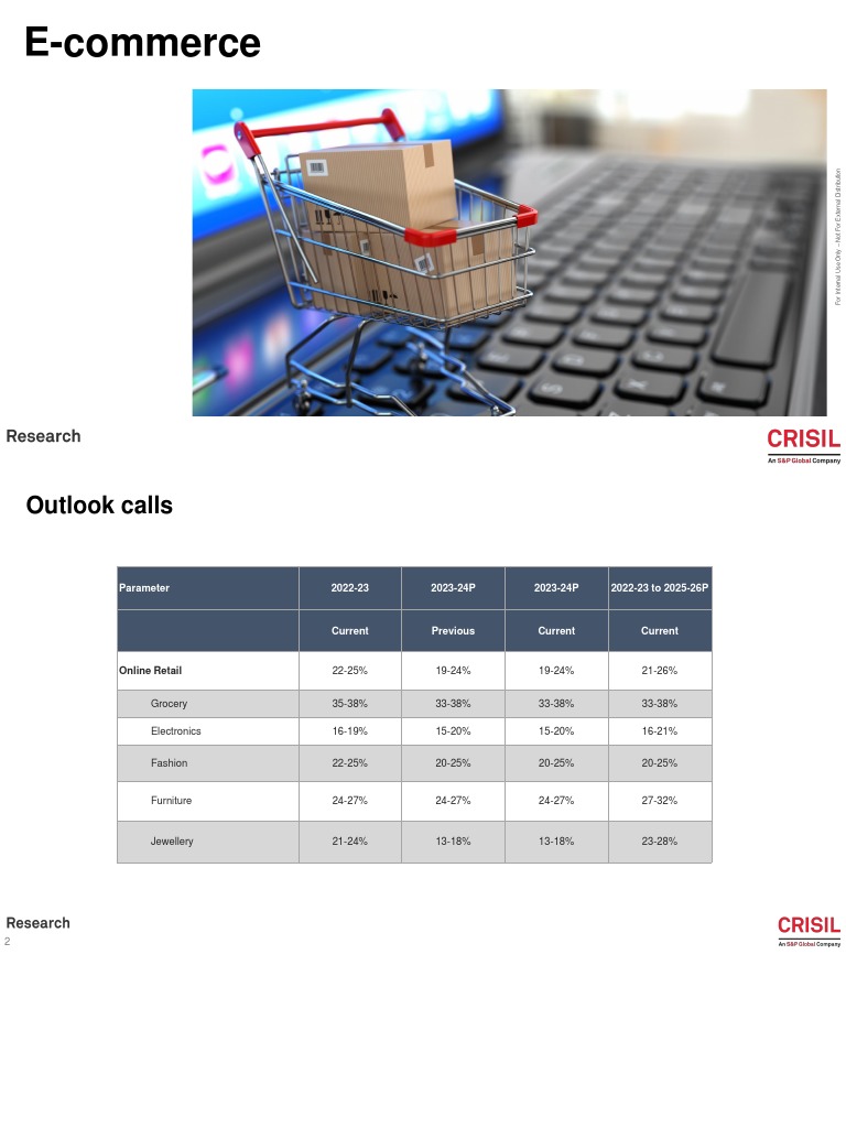 Ecommerce Industry Analysis | PDF | Analytics | E Commerce