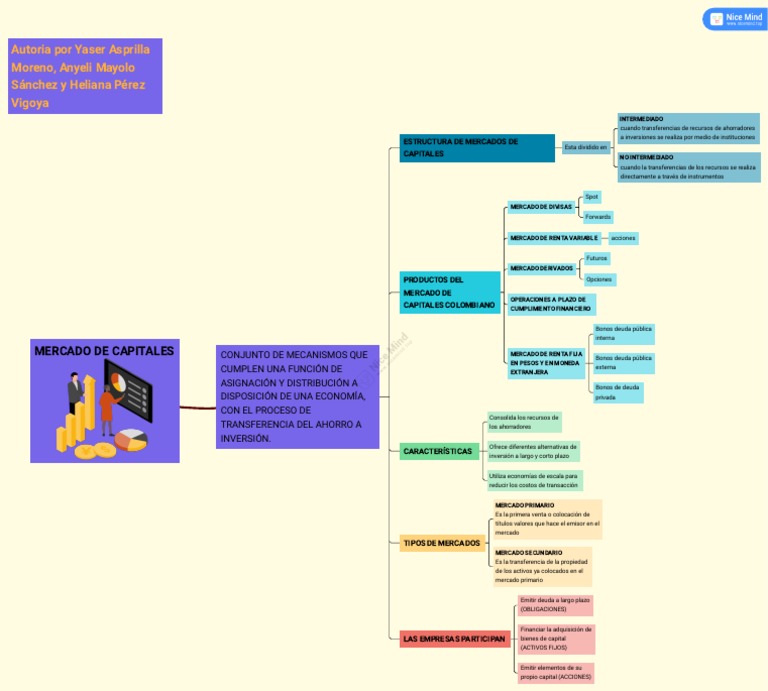 Mapa Conceptual Mercado de Capitales | PDF | Deuda gubernamental ...