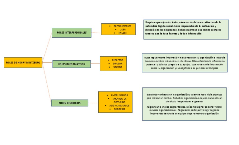 Roles de Henry | PDF