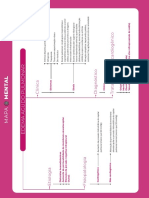 Edema Agudo Pulmonar (Mapa Mental)