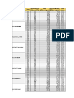 Raw Data 2