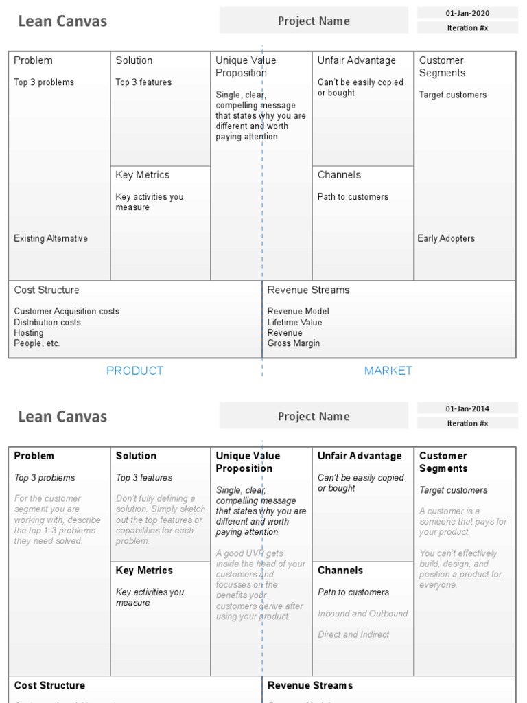 Lean Canvas Template Overview | PDF | Private Sector | Financial Markets