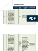 Mapa de Actores Sectoriales