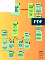 Mapa Conceptual Sobre Clasificación de Las Proteínas