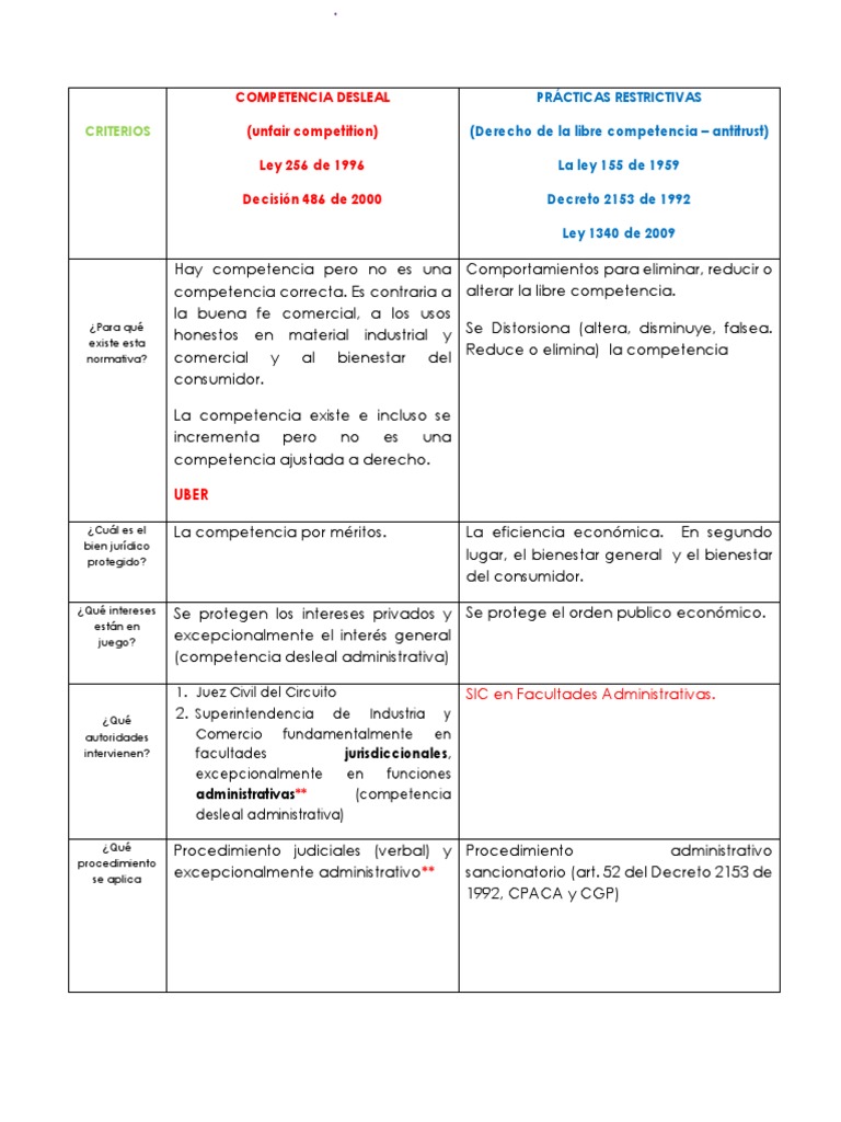 Cuadro Comparativo | PDF | Juez | Ley de Competencia
