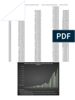 World Development Indicator For Egypt