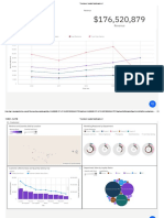 04 Customer Loyalty Dashboard 