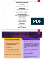 Cuadro Comparativo de Teorias Administrativas