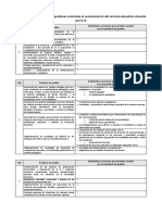 Gestión de Las Condiciones Operativas Orientada Al Sostenimiento Del Servicio Educativo Ofrecido Por La IE Compromiso 4