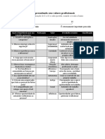 Compreendendo Seus Valores Profissionais