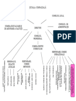 ORGANIGRAMA Scoala