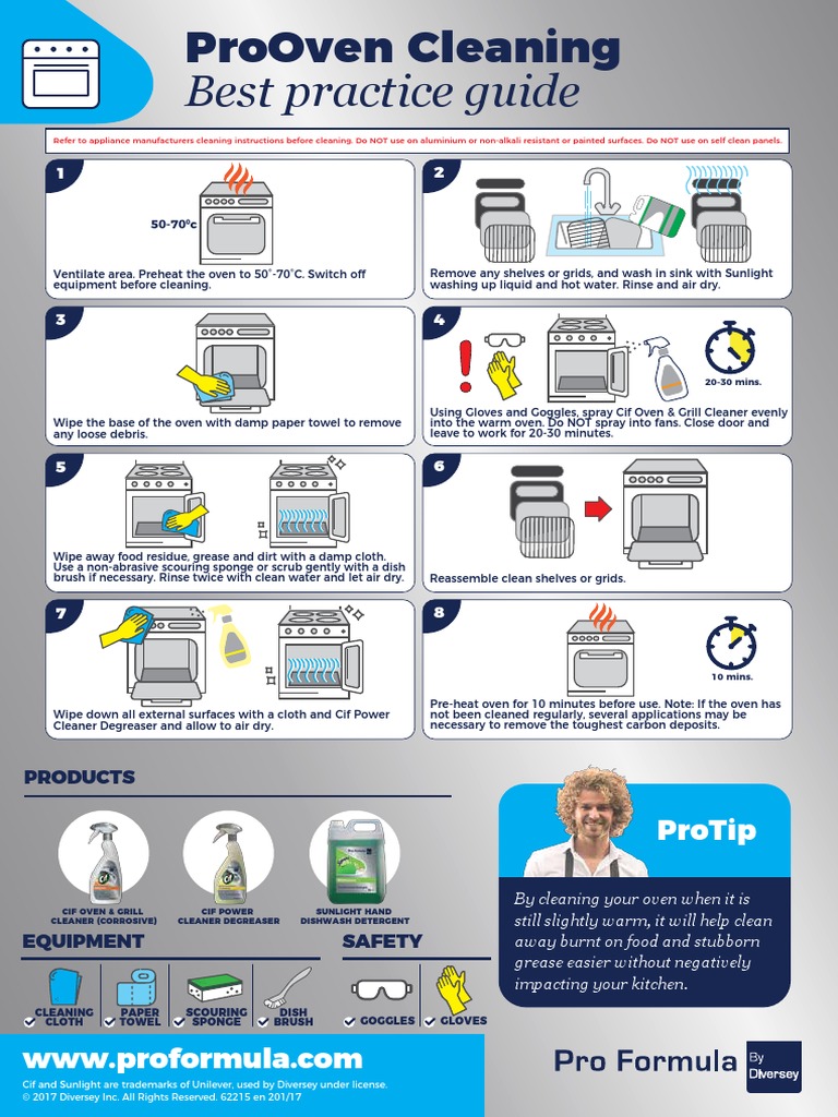 Pro Oven Cleaning PDF Cleaning Industrial Processes