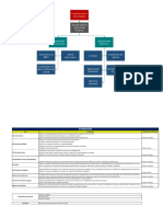 Organigrama, Integrantes y Matriz Raci