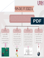 1mapa Conceptual Fuerzas