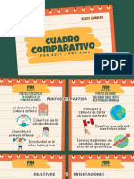 Cuadro Comparativo