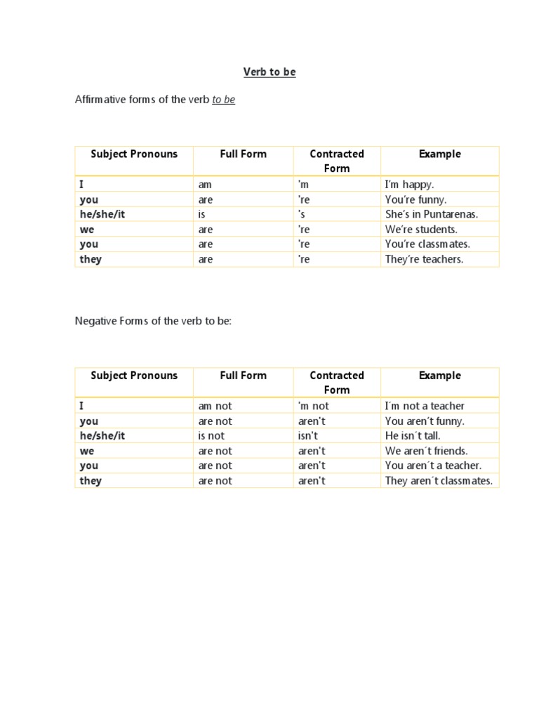 Verb Be Explanation Positive Negative | PDF | Languages | Foreign ...