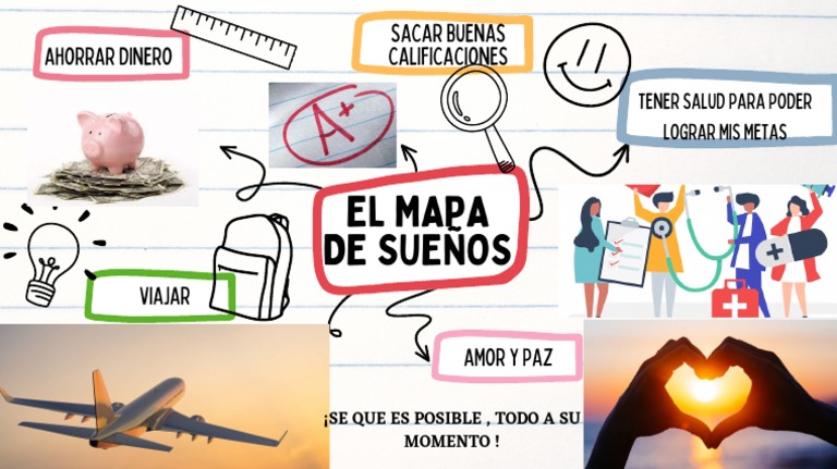 Mapa de Sueños: Metas y Viajes | PDF