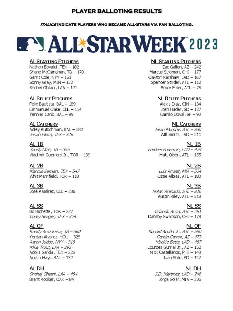 2023 All-Star Rosters Announced - 070223 | PDF | Major League Baseball ...