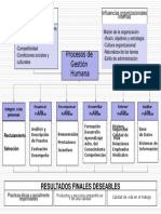 Procesos de Gestión Humana