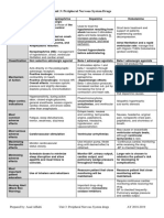 Pharmacology Outlines - Final Edition - Asad Al-Salti