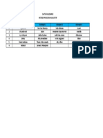 Daftar Kelompok MPK