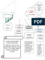 LLLP Layout