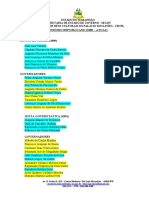 Governadores - Periodo Republicano - Wallquiria