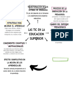 Mapa Conceptual Tics