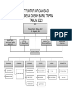 Struktur Organisasi KKN 39