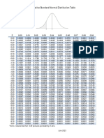 Cummulative Standard Normal Distribution Table-20230604