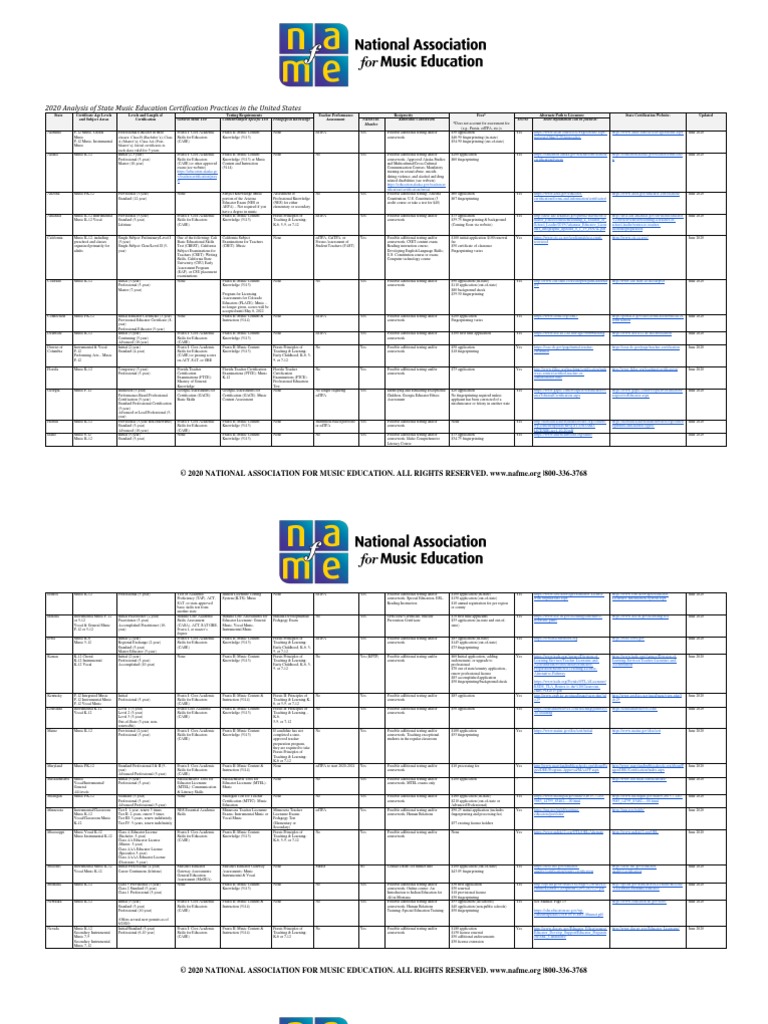 2020 Teacher Certification Update 7 1 2020 1 PDF Teachers