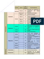 Eras Geologicas 1ro