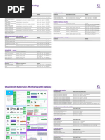 Content CheatsheetKubernetes