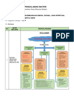 Rusnawati - PAI6 - KB3 - LK - RESUME PENDALAMAN MATERI PPG 2022