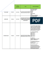 DTI-BPS Regulated Building Construction Products With Marking Requirements240323