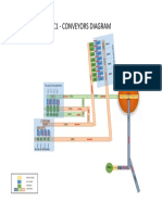 Esquema de Fajas C1