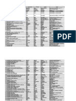 Registro Ongd Cuarto Trimestre 2018