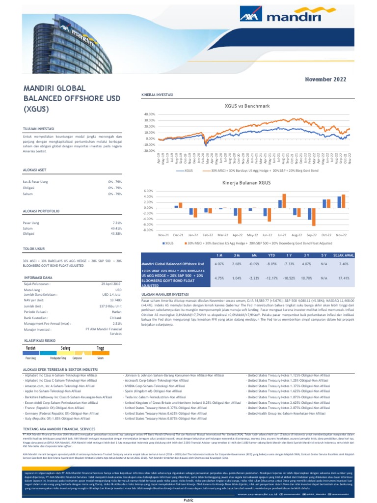 Ffs nov 2022 mandiri global balanced offshore usd xgus pdf