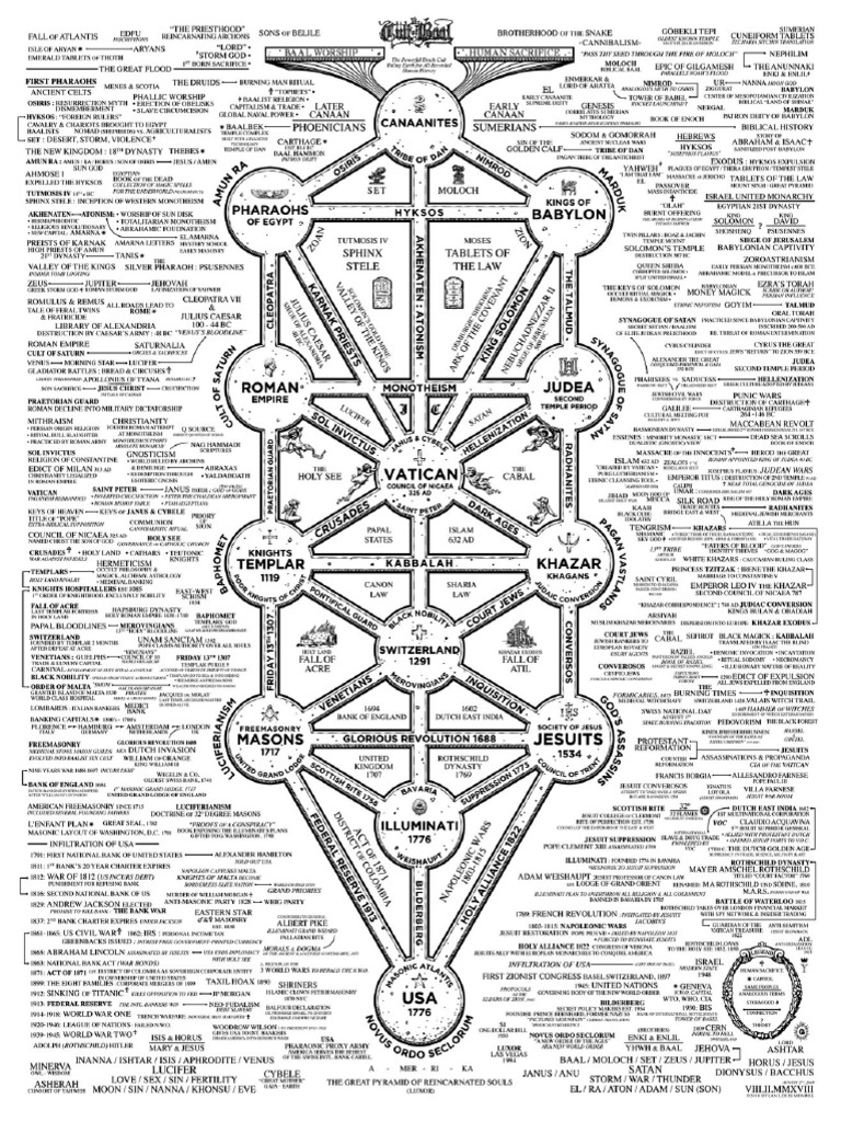 CULT OF BAAL Chart PDF