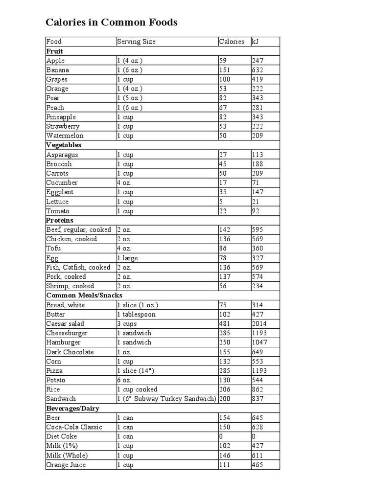 Calories Chart | PDF | Meal | Foods