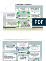 Grafik Pentaksiran Pengujian