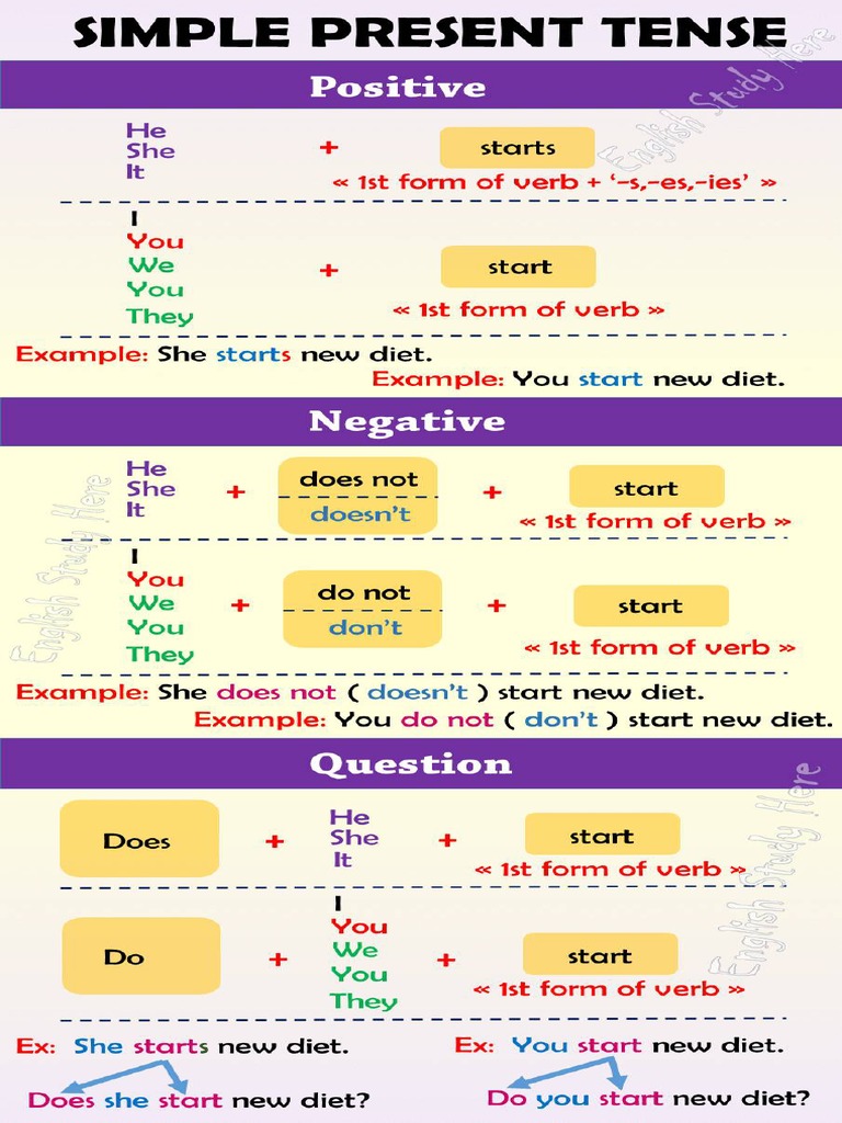 Simple Present_Structure | PDF