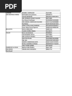 List Groups Mexi | PDF